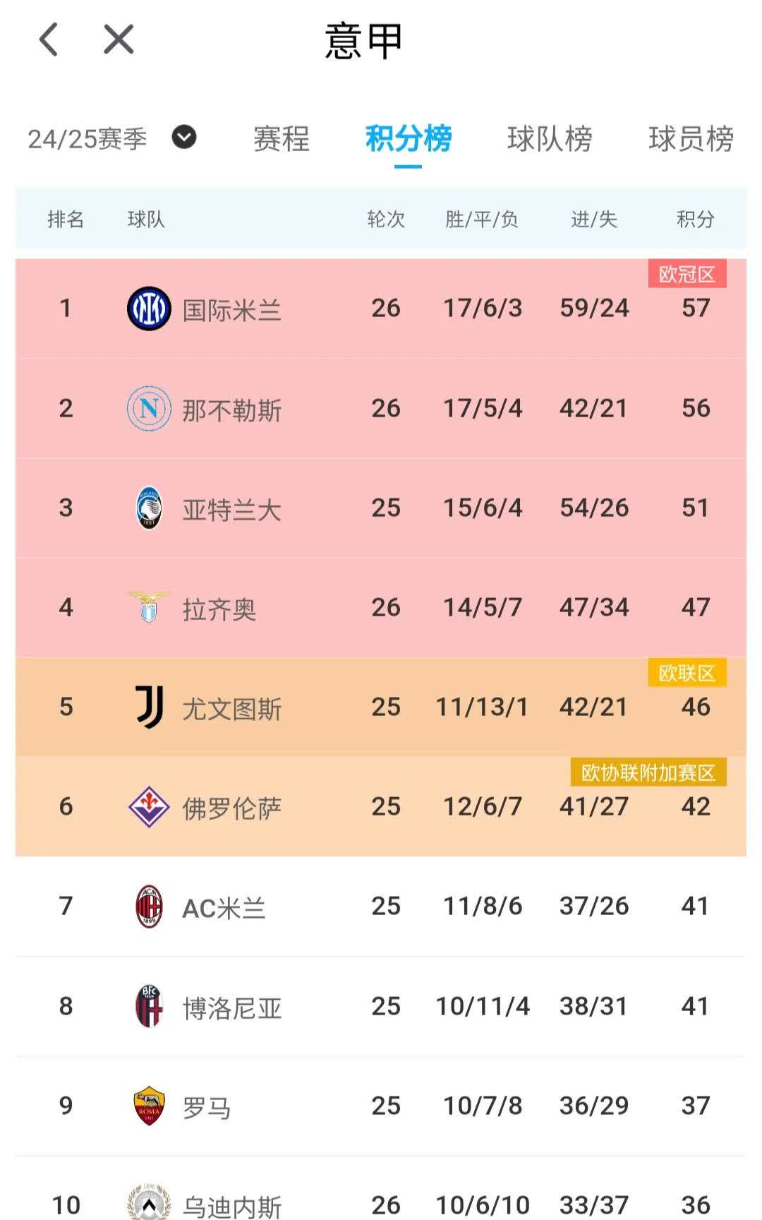 -国米主场大胜，独霸意甲榜首位置的简单介绍