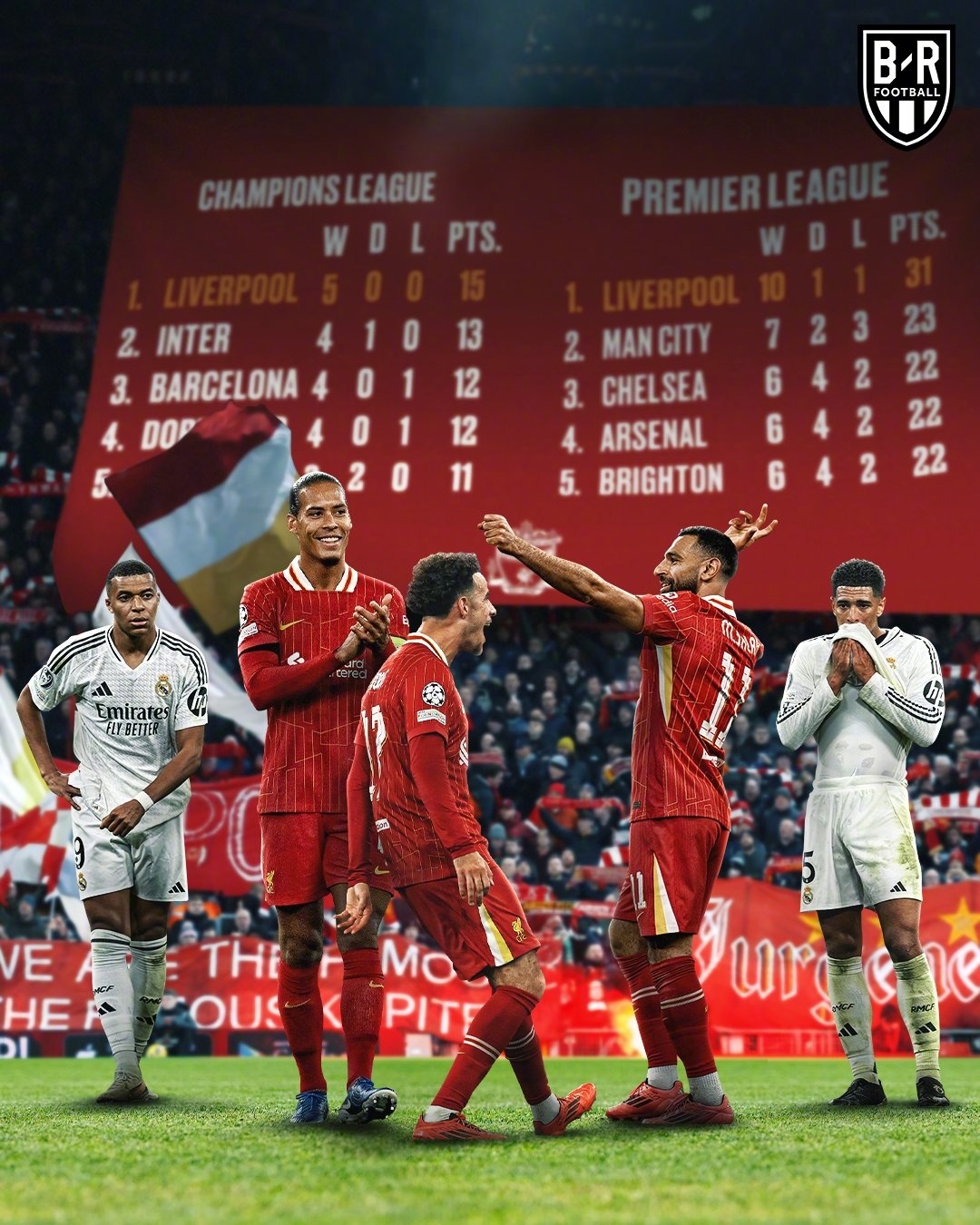 开云APP-红军力挫南安普顿，利物浦高歌凯旋，主场夺冠！的简单介绍